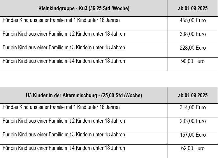 Quelle: Familienzentrum St. Fidelis