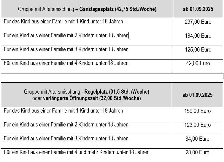 Quelle: Familienzentrum St. Fidelis