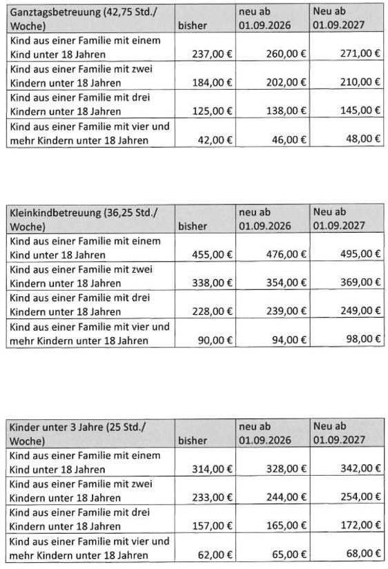 Quelle: Familienzentrum St. Fidelis